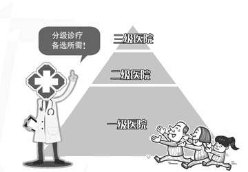 分級診療步步推進 基層醫(yī)療機構受資本熱捧