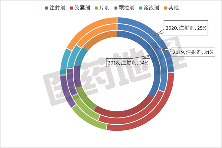 2020市場(chǎng)震蕩 中藥體系表現(xiàn)如何？