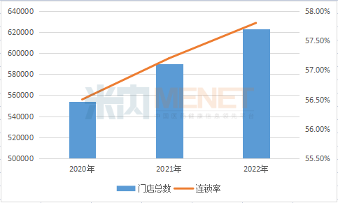 全國藥店數(shù)量已突破62.3萬（附各省藥店數(shù)據(jù)）