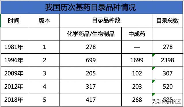 國家衛(wèi)健委開會(huì)，基藥、兒童藥、短缺藥列為2023重點(diǎn)工作任務(wù)！