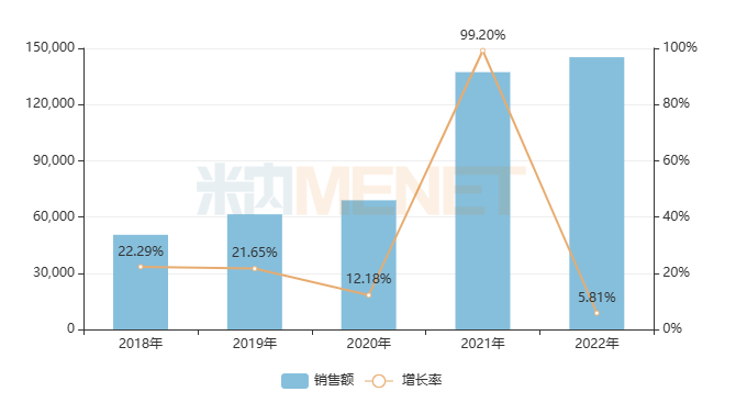 進(jìn)入基藥目錄后，25個獨(dú)家中成藥銷售暴漲